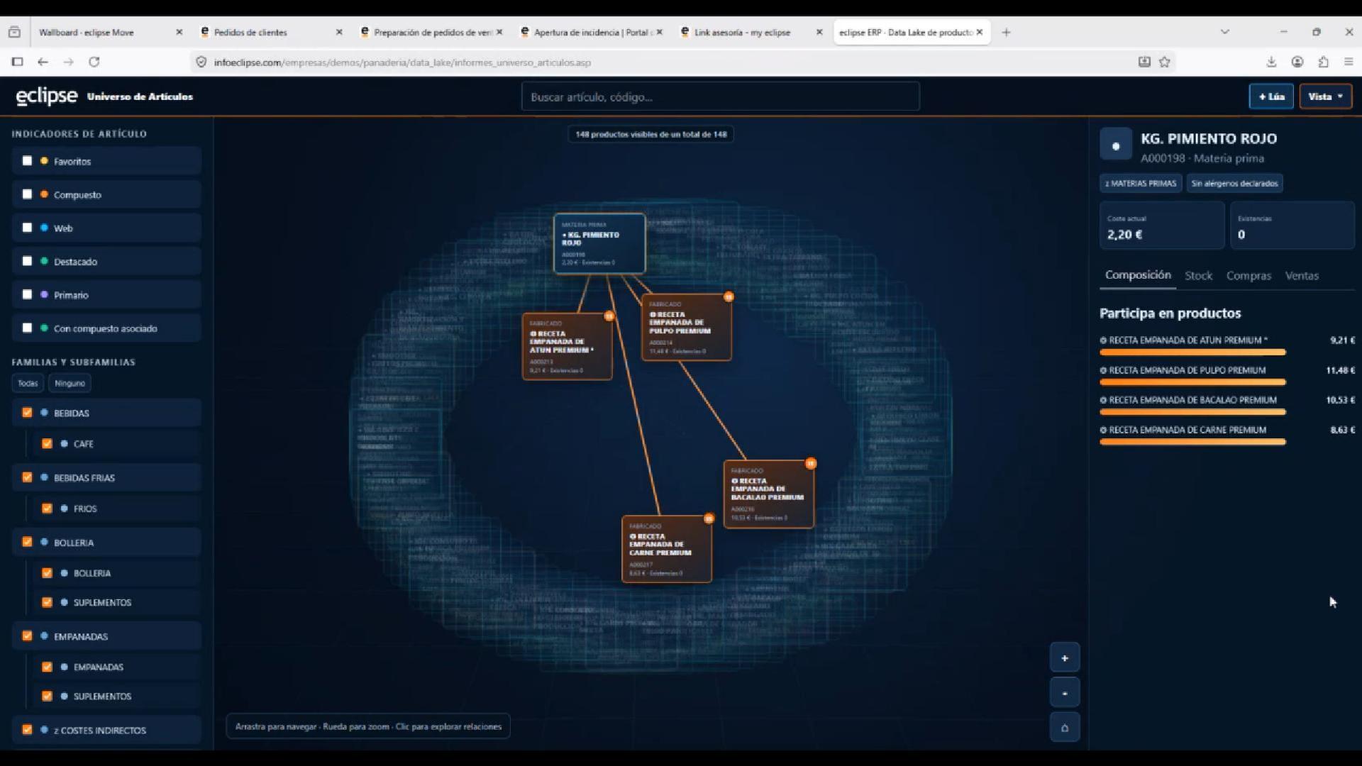 Demo de Data Lake aplicado a panaderías
